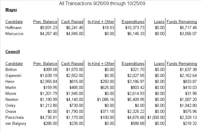 20091029-finance-correx1