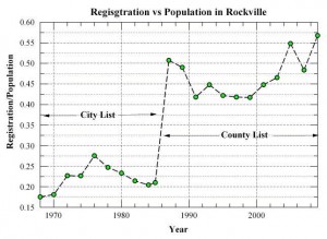 Schrack - Voter Participation 2